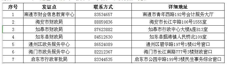 江蘇南通2019年中級(jí)會(huì)計(jì)師證書領(lǐng)取時(shí)間公布！