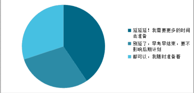 新的一年，從中級考試延期開始？NO!