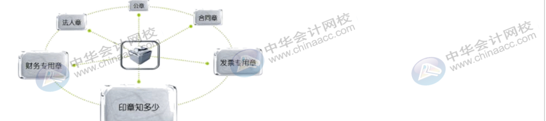 出納那點(diǎn)事兒，你知道嗎？