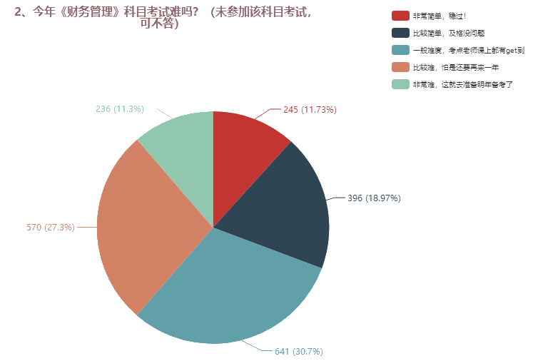 中級(jí)會(huì)計(jì)職稱(chēng)三科哪個(gè)難度最大？難易程度排名>