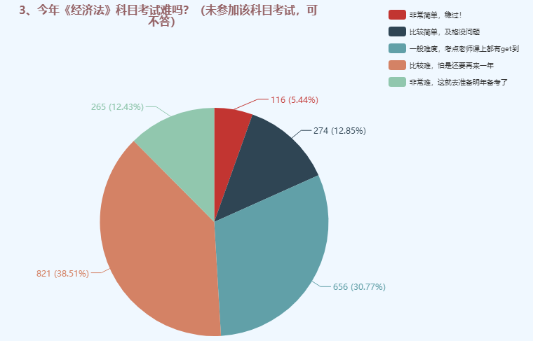 中級(jí)會(huì)計(jì)職稱(chēng)三科哪個(gè)難度最大？難易程度排名>