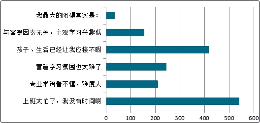 備考中級(jí)會(huì)計(jì)職稱的這些阻礙 該如何解決？