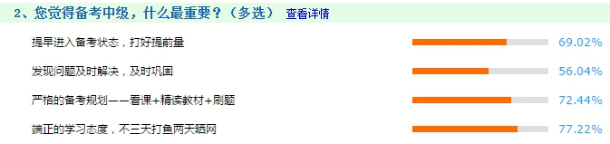 備戰(zhàn)中級會計職稱考試什么最重要？如何掌握正確的學習方法？