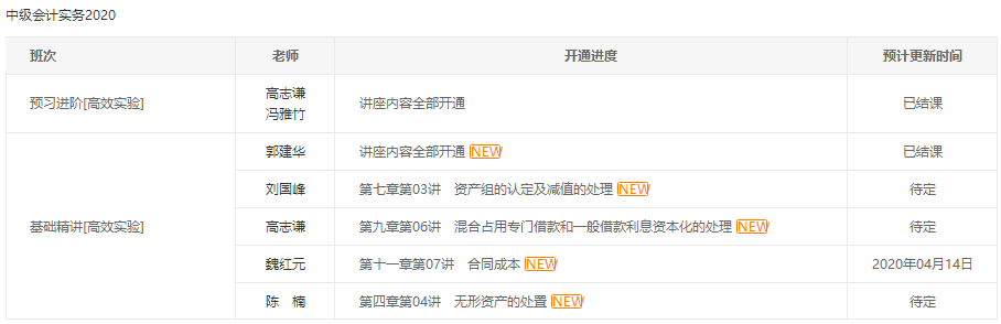 2020中級報名人數(shù)或?qū)⑼黄?80萬！然通過率不足15%？