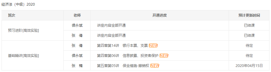 2020中級報名人數(shù)或?qū)⑼黄?80萬！然通過率不足15%？