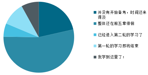 中級(jí)會(huì)計(jì)實(shí)務(wù)別總在前五章徘徊 第六章免費(fèi)試聽來也！
