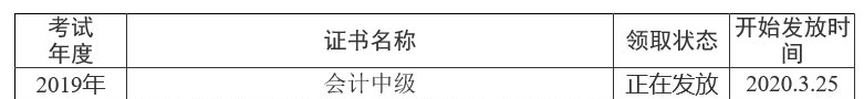 四川資陽(yáng)2019年中級(jí)會(huì)計(jì)職稱證書領(lǐng)取通知已公布！