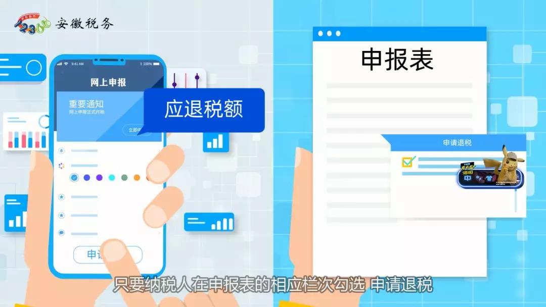 如何辦理個(gè)人所得稅年度匯算退稅、補(bǔ)稅？