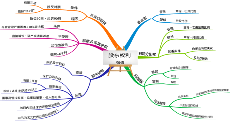 中級(jí)備考時(shí)間不多了！張倩老師喊大家回來(lái)學(xué)習(xí)啦！試學(xué)>