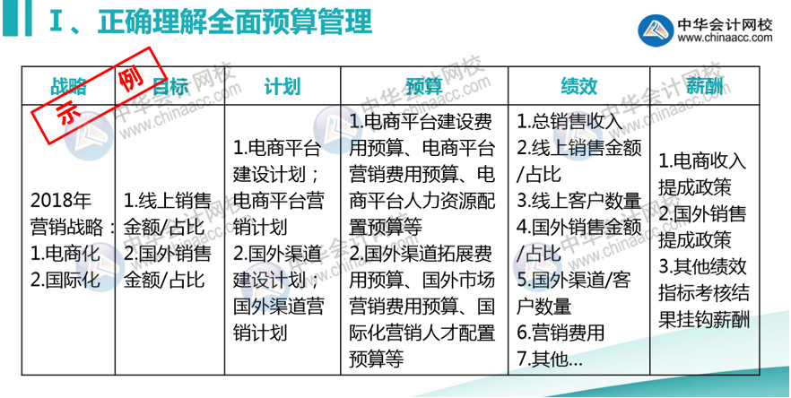 正保會計網(wǎng)校