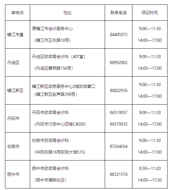 江蘇鎮(zhèn)江市財政局公布2019年中級會計職稱證書領取通知