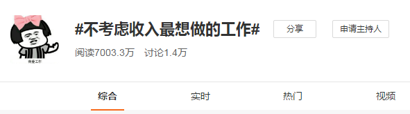 致中級會計(jì)考生：不考慮收入最想做的工作是什么？