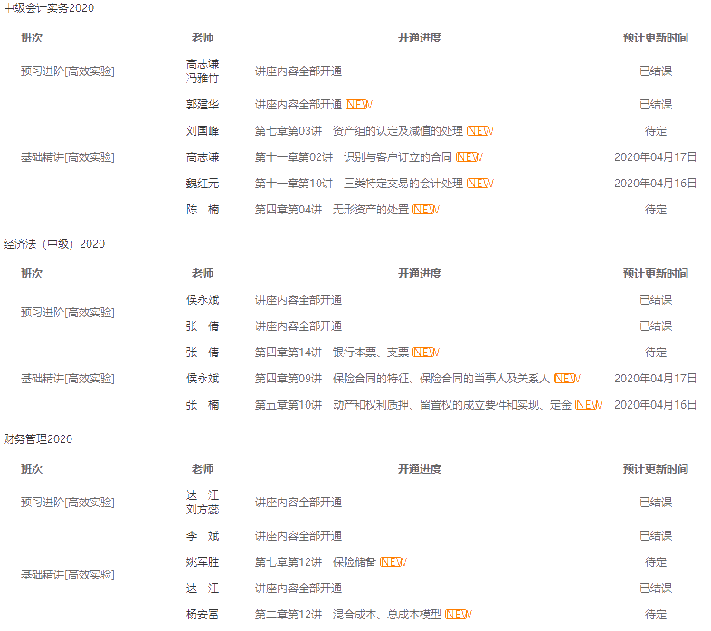 備考中級現(xiàn)在進(jìn)度學(xué)到哪才可以 才算跟上進(jìn)度？
