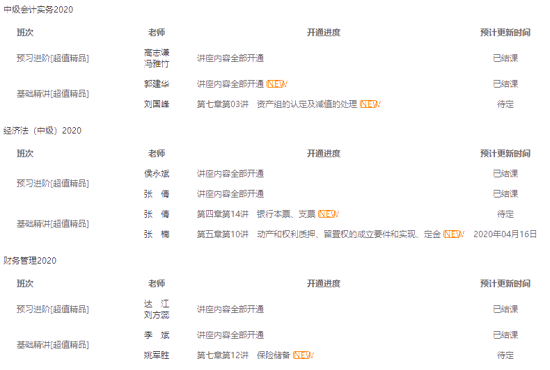 備考中級現(xiàn)在進(jìn)度學(xué)到哪才可以 才算跟上進(jìn)度？