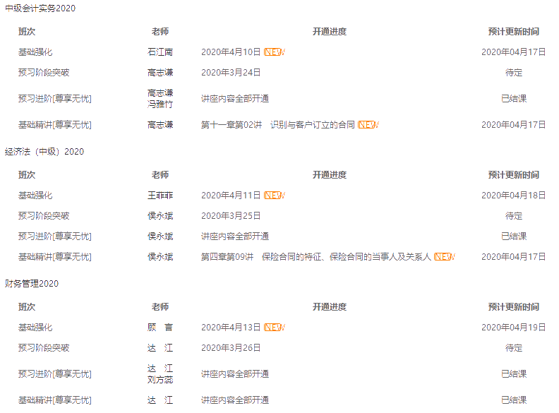 備考中級現(xiàn)在進(jìn)度學(xué)到哪才可以 才算跟上進(jìn)度？