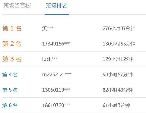高級會計(jì)師備考學(xué)不下去？來看看考友們的進(jìn)度！