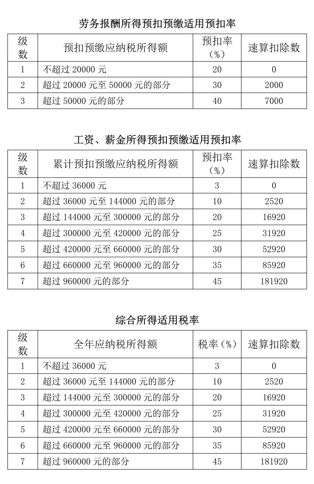 個(gè)稅匯算看過(guò)來(lái)：為什么別人可以退稅而我卻要補(bǔ)稅？
