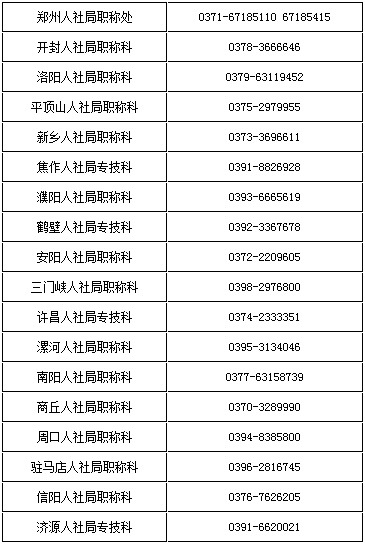 各省轄市、濟源示范區(qū)人社局咨詢電話
