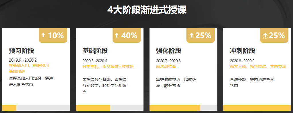 中級(jí)會(huì)計(jì)職稱VIP簽約特訓(xùn)班學(xué)員評(píng)價(jià)專欄！查收！