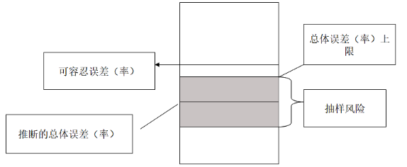 知識點(diǎn)