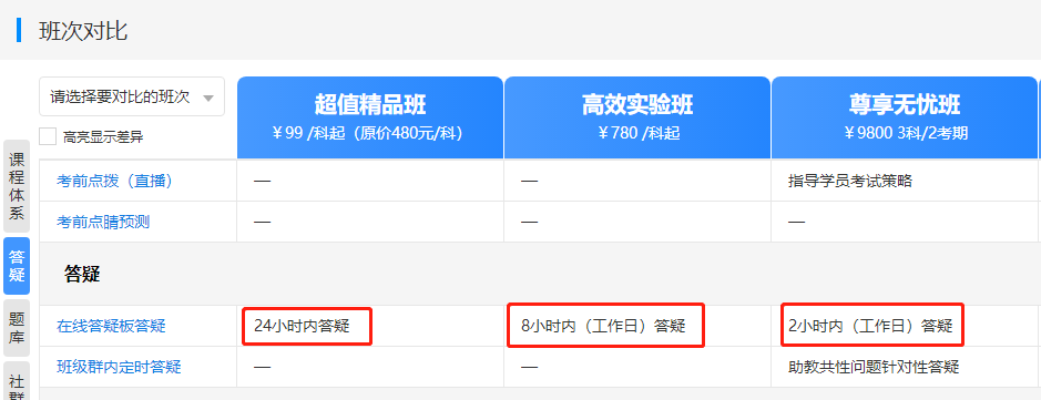 備考中級會計職稱沒有時間聽課看書 只做題行嗎？
