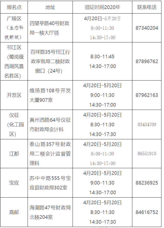 江蘇揚州2019中級會計證領(lǐng)證通知公布！