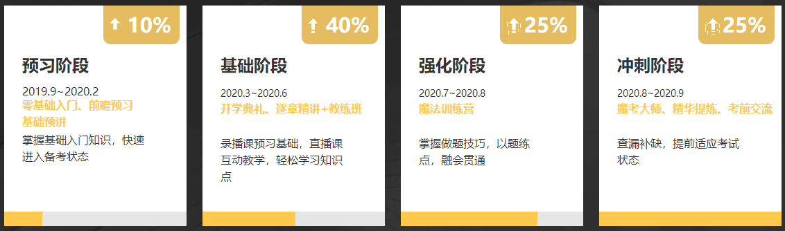 @中級考生 4月22日VIP簽約特訓(xùn)班限時(shí)免息可省千元！速來！