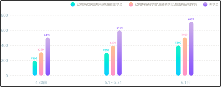 初級會計(jì)職稱點(diǎn)題密訓(xùn)班免費(fèi)試聽來啦！有福有喜初級必勝！