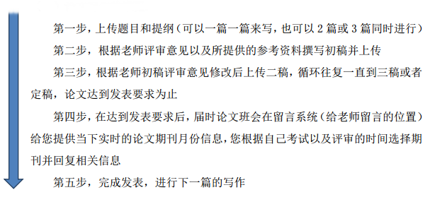 揭秘：網(wǎng)校論文班如何發(fā)表高會評審論文？