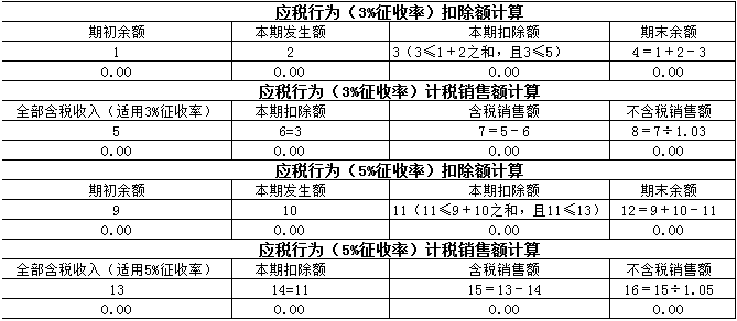 正保會計(jì)網(wǎng)校