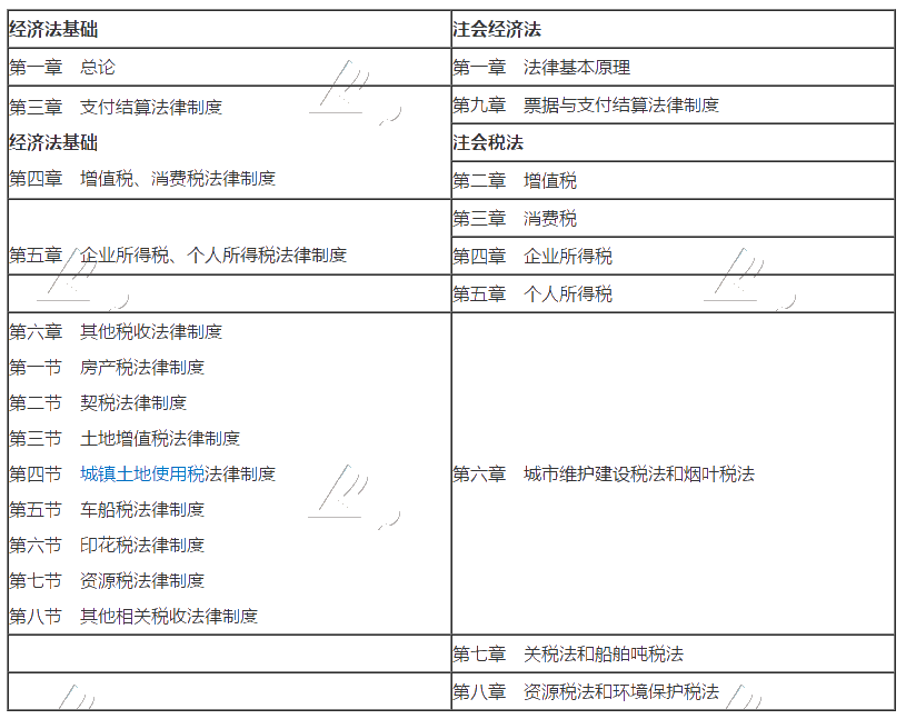 注冊會計(jì)師報名即將結(jié)束 初級會計(jì)考試延期正好多出時間一起備考