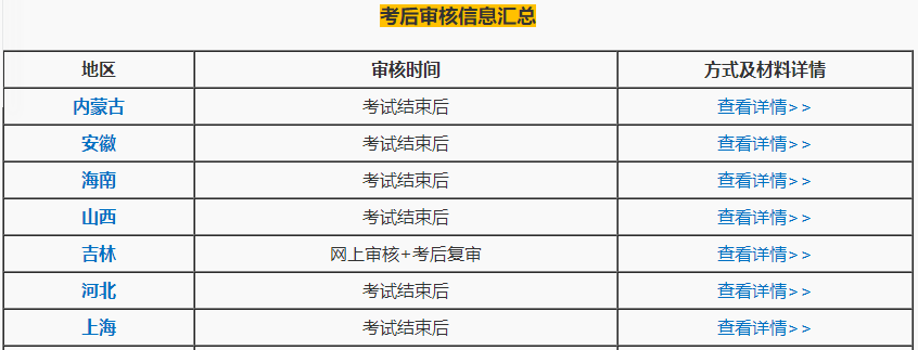 禁止考試？2020中級會計(jì)考生注意了！這件事一定要做！