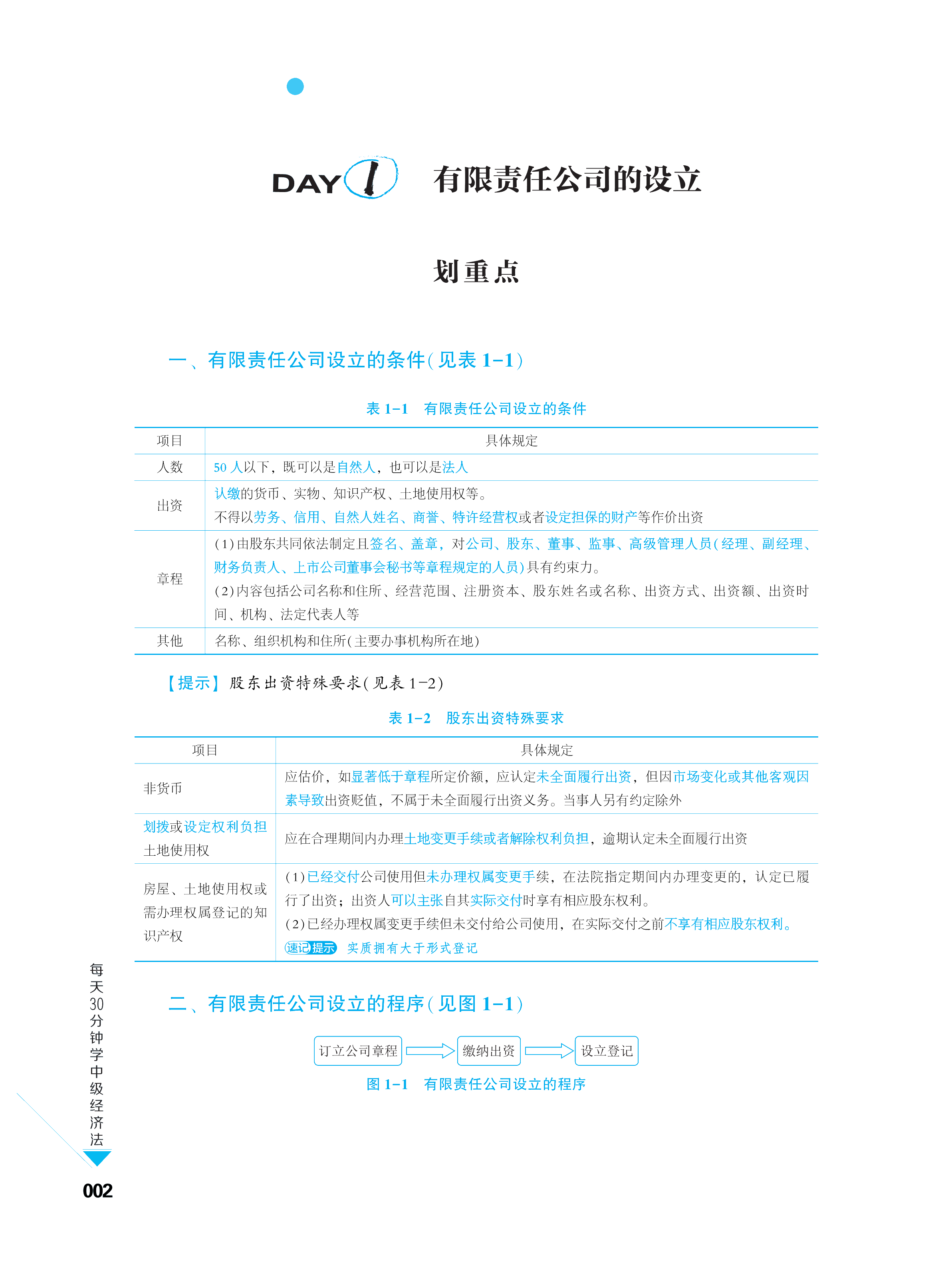 五花八門的輔導(dǎo)書 中級會計(jì)考生買哪個(gè)合適？