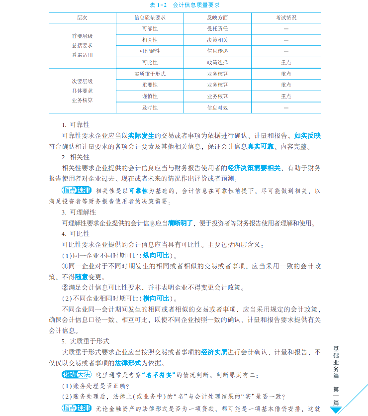 【試讀會】中級會計實務《每天30分鐘學中級》免費試讀！