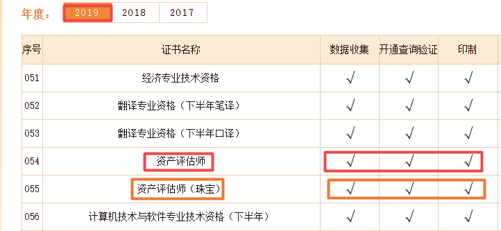 注意啦！2019年資產(chǎn)評估師資格證書已開始印制！