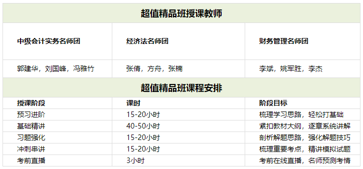 撿漏最后一禮拜！中級超值精品班低至299/科 5月1日恢復(fù)原價(jià)