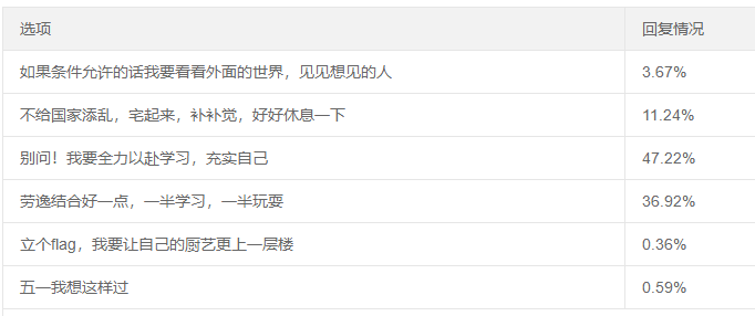 別問！五一不放假！學習最光榮！假期中級會計備考指南！