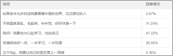 這個(gè)五一大部分中級(jí)會(huì)計(jì)考生要放肆...學(xué)習(xí)！