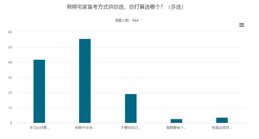 五一宅家 你是學(xué)呢還是學(xué)呢？@中級(jí)會(huì)計(jì)考生