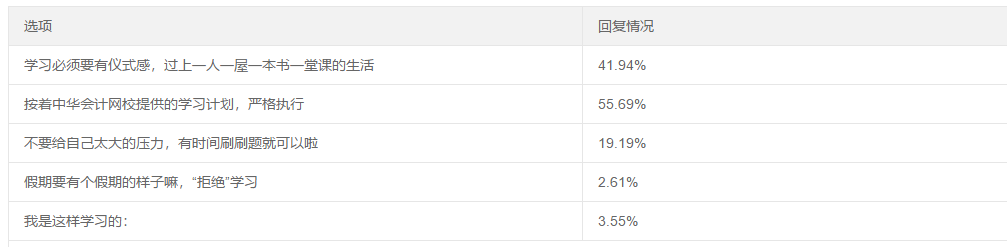 五一宅家 你是學(xué)呢還是學(xué)呢？@中級(jí)會(huì)計(jì)考生