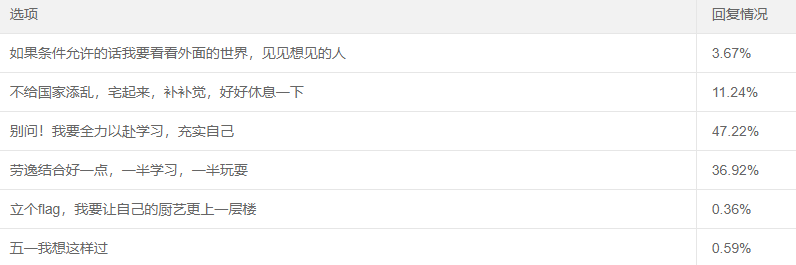 #總感覺今天是周一# 中級會計備考全靠五一給動力嗎？不！