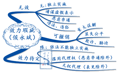 進度過半！經(jīng)濟法還沒學(xué)？不知道跟誰學(xué)？侯永斌老師正課試聽>