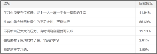 五一小長假大部分考生選擇按照網(wǎng)校計(jì)劃學(xué)習(xí)！