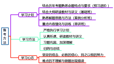 2020年高級會(huì)計(jì)師考試全解析 這些你都知道嗎？