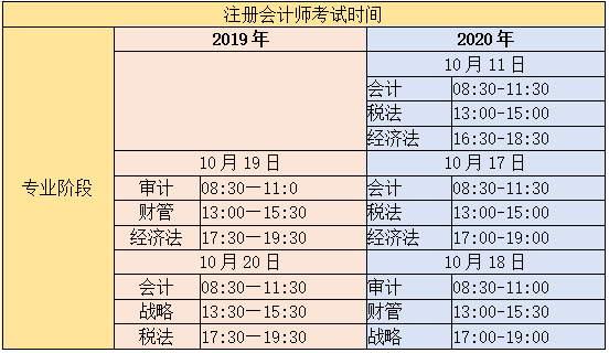 云南注會2020年考試時間安排你清楚嗎？和去年比有什么變化