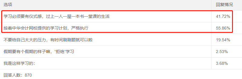 五一宅家備考中級會計職稱 抓住三點學(xué)習(xí)更高效！