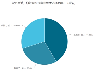 2020中級會計考試會延期嗎？你愿意延期嗎？