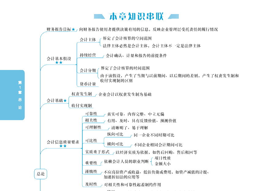 【PDF版】2020年中級會計實務(wù)《應(yīng)試指南》免費試讀！