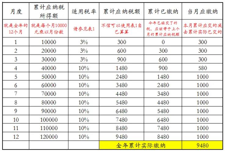員工跳槽了，為什么個稅年度匯算時要補(bǔ)稅呢？