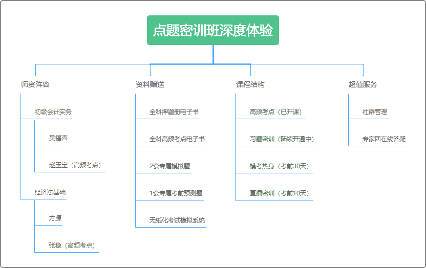 五一福利來(lái)襲！5月1日前一定要搞定TA 初級(jí)會(huì)計(jì)考試就穩(wěn)了！